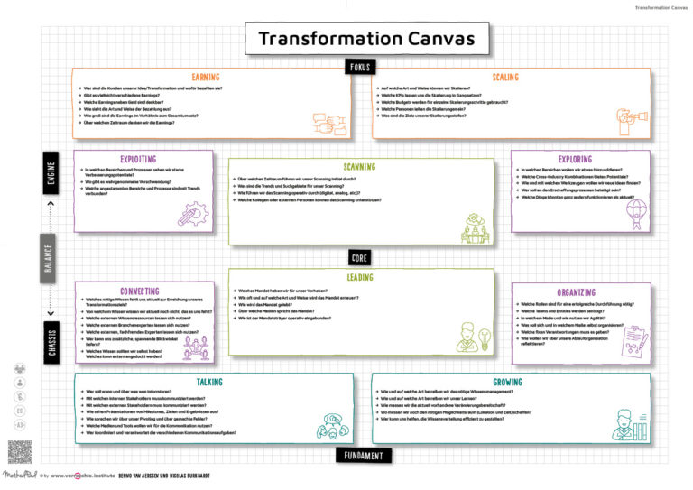 DE - MethodPad - Transformation Canvas - Beispiel2 - DIN A3 - verrocchio