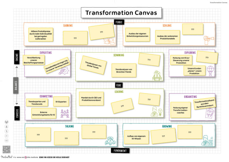 DE - MethodPad - Transformation Canvas - Beispiel3 - DIN A3 - verrocchio